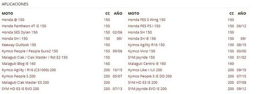 Campana Embrague Maxi Wing Clutch Honda Sh 125