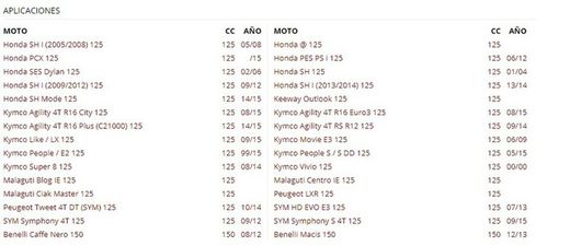 Campana Embrague Maxi Wing Clutch Honda Sh 125