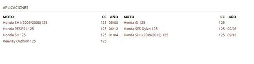 Cylindre sans culasse Honda Sh125