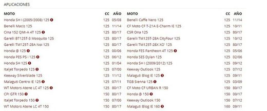 Courroie d'entraînement Bando Honda Sh