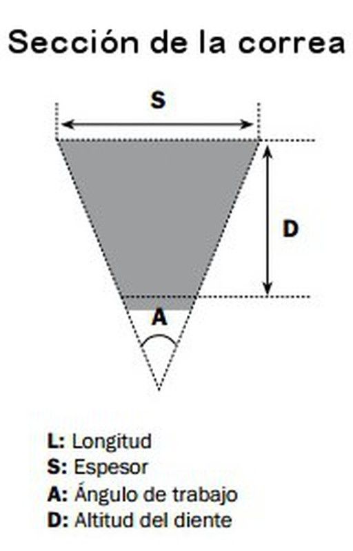 Courroie d'entraînement Bando Honda Sh