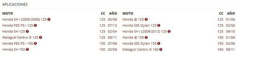 Disco Freno Honda Sh