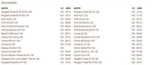 Embrague completo Honda SH 125