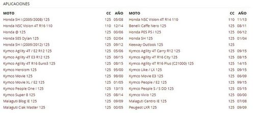 Embrague completo Honda SH 125