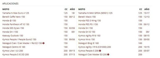 Embreagem Maxi Fly Embreagem Honda @ 125/150, Dylan