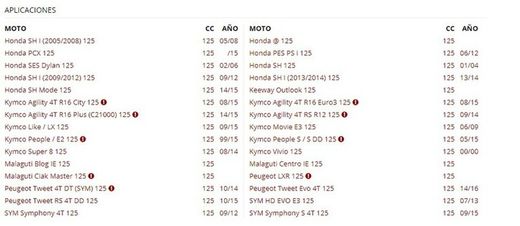 Embreagem Maxi Fly Embreagem Honda @ 125/150, Dylan