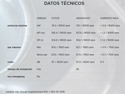 Escape Akrapovic Hypermotard 950/SP 2019-2020