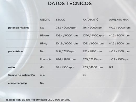 Escape Akrapovic Hypermotard 950/SP 2019-2020