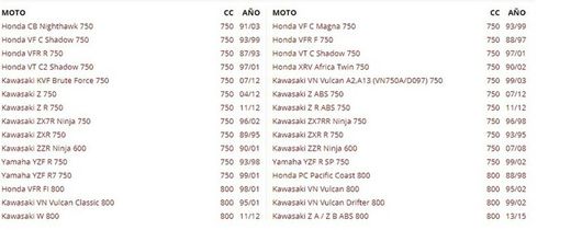 FILTRO ACEITE MEIWA KAWASAKI ZX10R