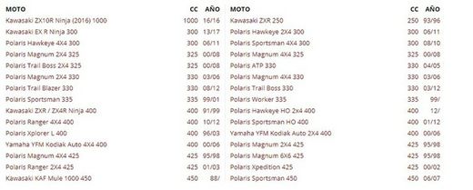FILTRO ACEITE MEIWA KAWASAKI ZX10R