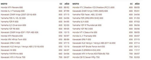 FILTRO ACEITE MEIWA KAWASAKI ZX10R