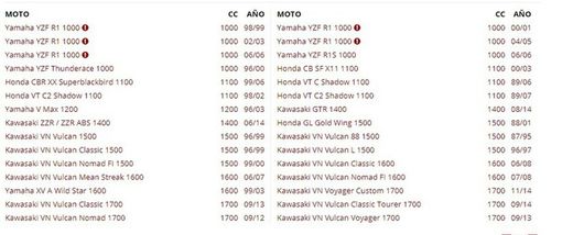 FILTRO ACEITE MEIWA KAWASAKI ZX10R
