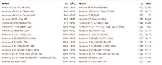 FILTRO ACEITE MEIWA KAWASAKI ZX10R