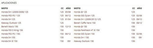 Variateur Multivar Mhr Honda Sh 125/150